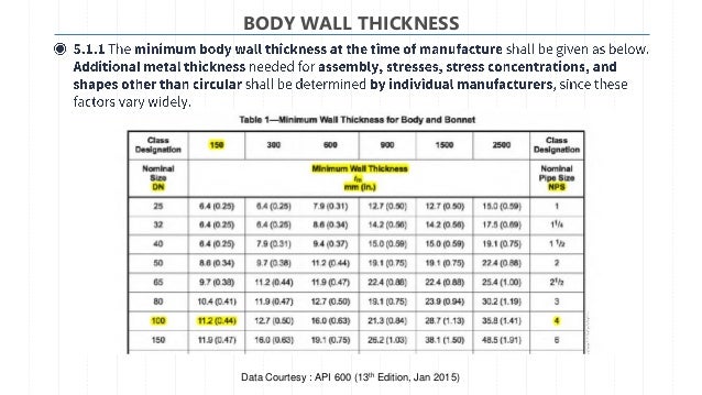 Api 600 Pdf
